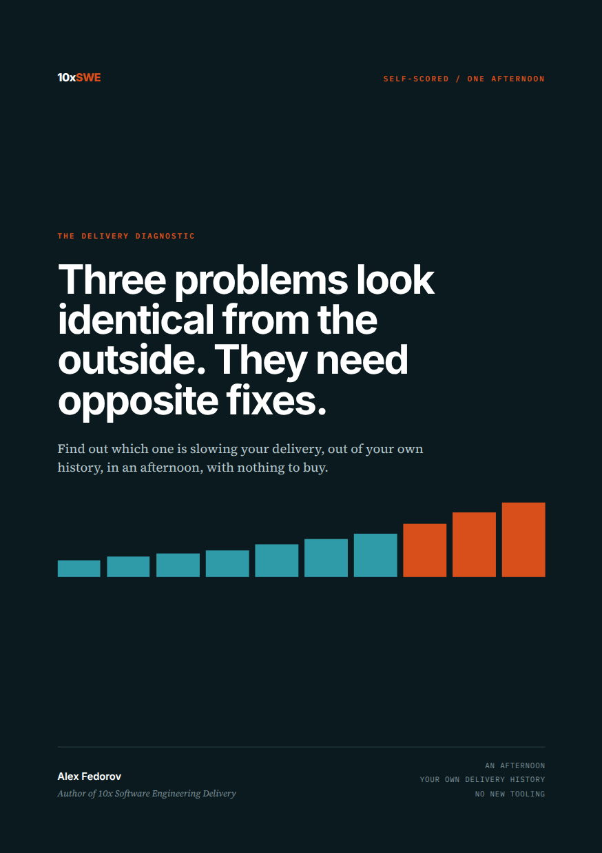 The cover of The Delivery Diagnostic by Alex Fedorov. Three problems look identical from the outside. They need opposite fixes.